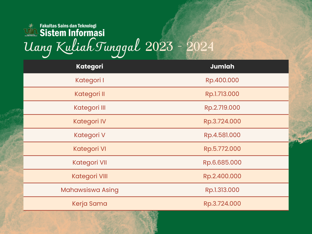 Informasi UKT 2023-2024